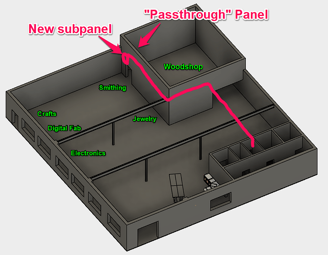 elec plan