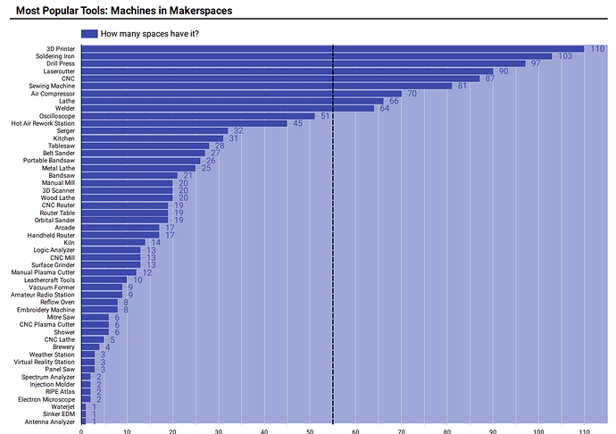 census2