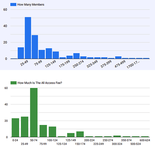 census1