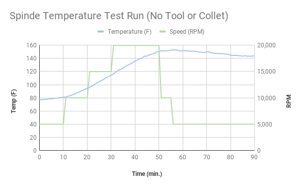 Spinde%20Temperature%20Test%20Run%20(No%20Tool%20or%20Collet)